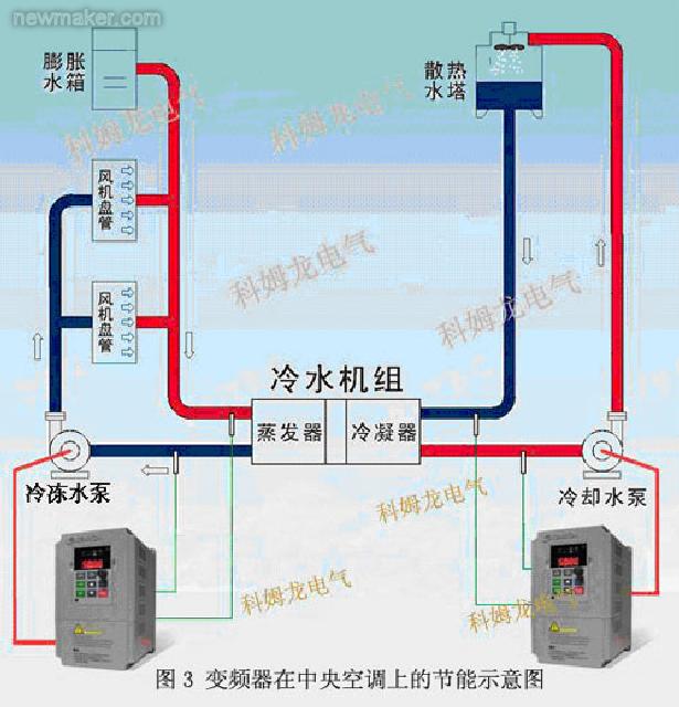 中央空調(diào)節(jié)能改造原理背景及優(yōu)點(diǎn)介紹
