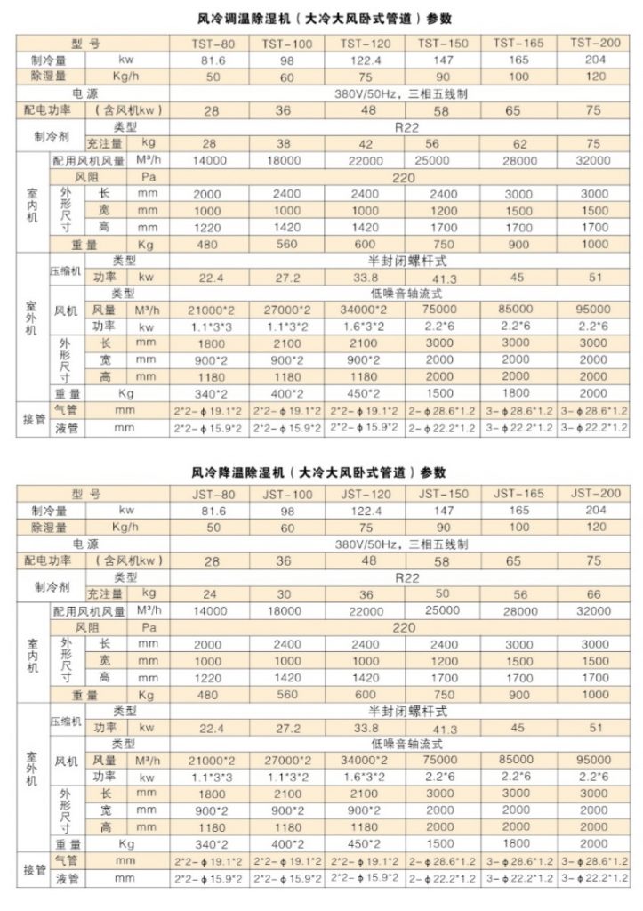 大冷量調(diào)溫降溫除濕機