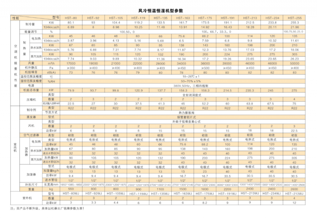 大冷量風(fēng)冷恒溫恒濕機