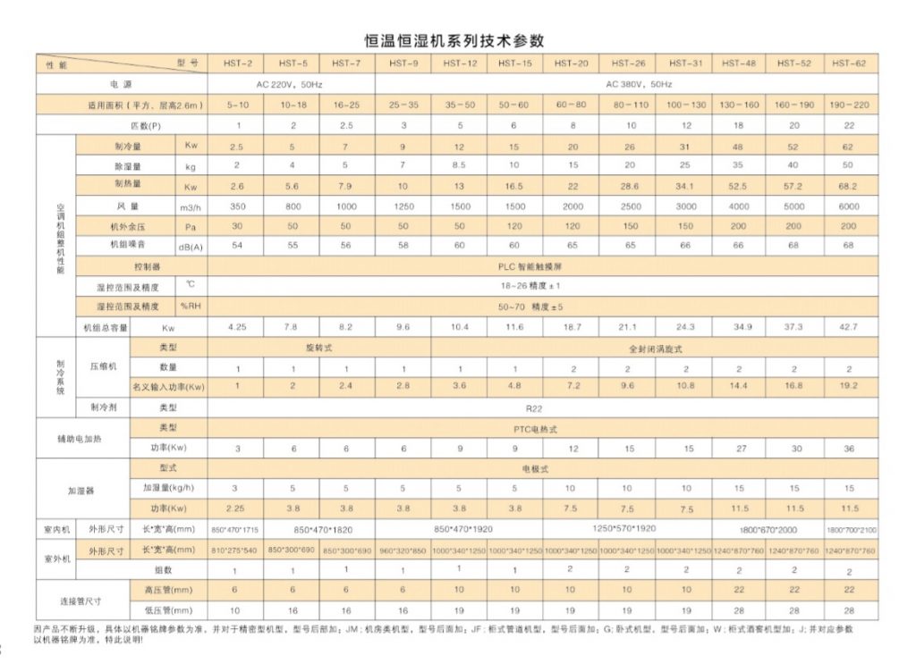 恒溫恒濕機技術參數