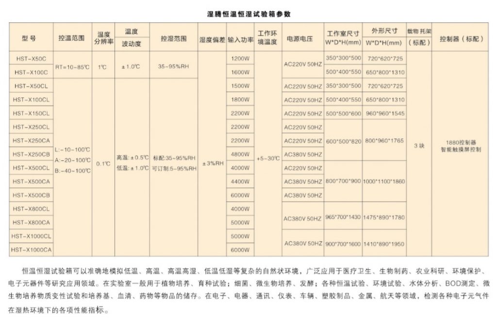 恒溫恒濕試驗(yàn)箱