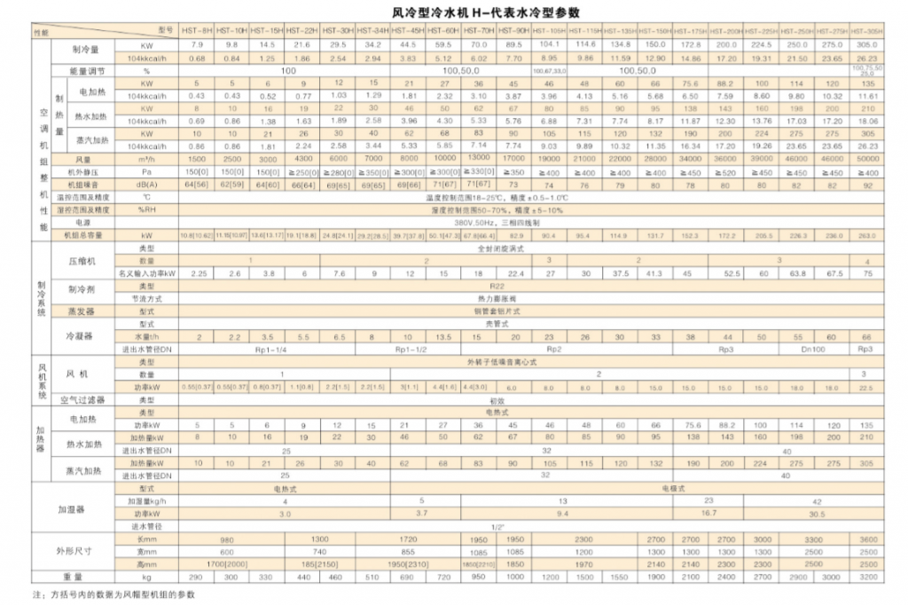 冷水機(jī)參數(shù)