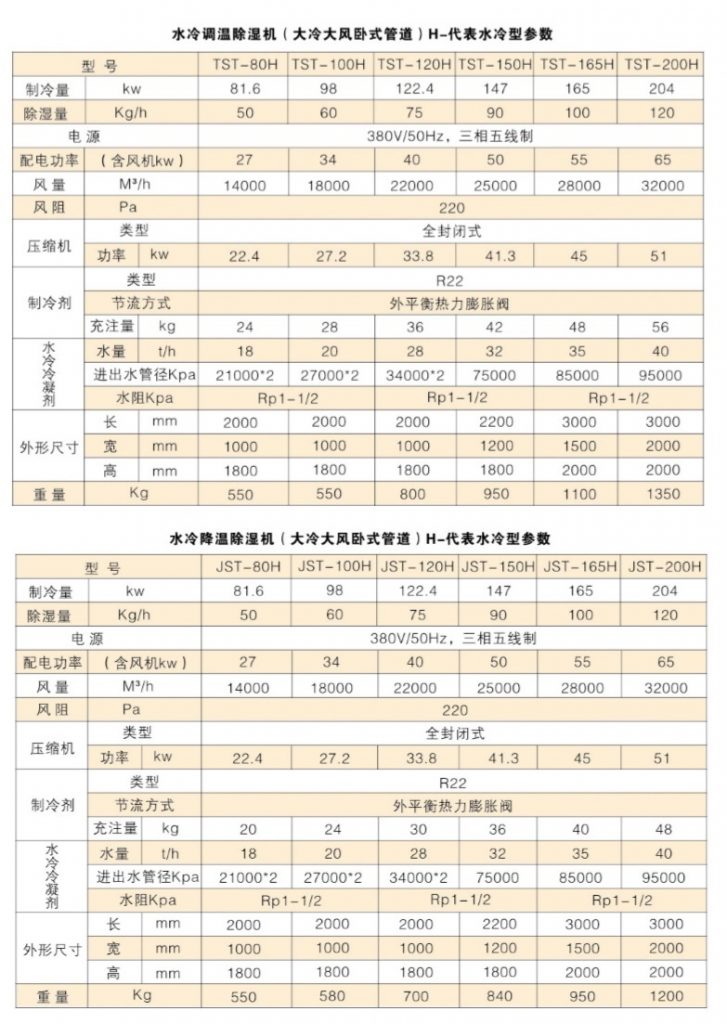 大冷量水冷調溫降溫除濕機
