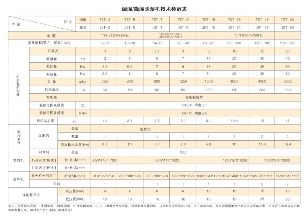 調(diào)溫除濕機(jī)