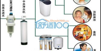如何選擇家用凈水器，家用凈水器選購指南