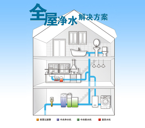 什么是中央凈水器，中央凈水器有什么特點(diǎn)？