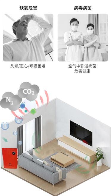 制氧新風系統(tǒng)